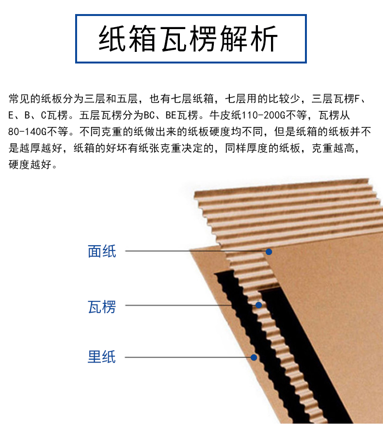 广元市夏季存储纸箱包装的小技巧